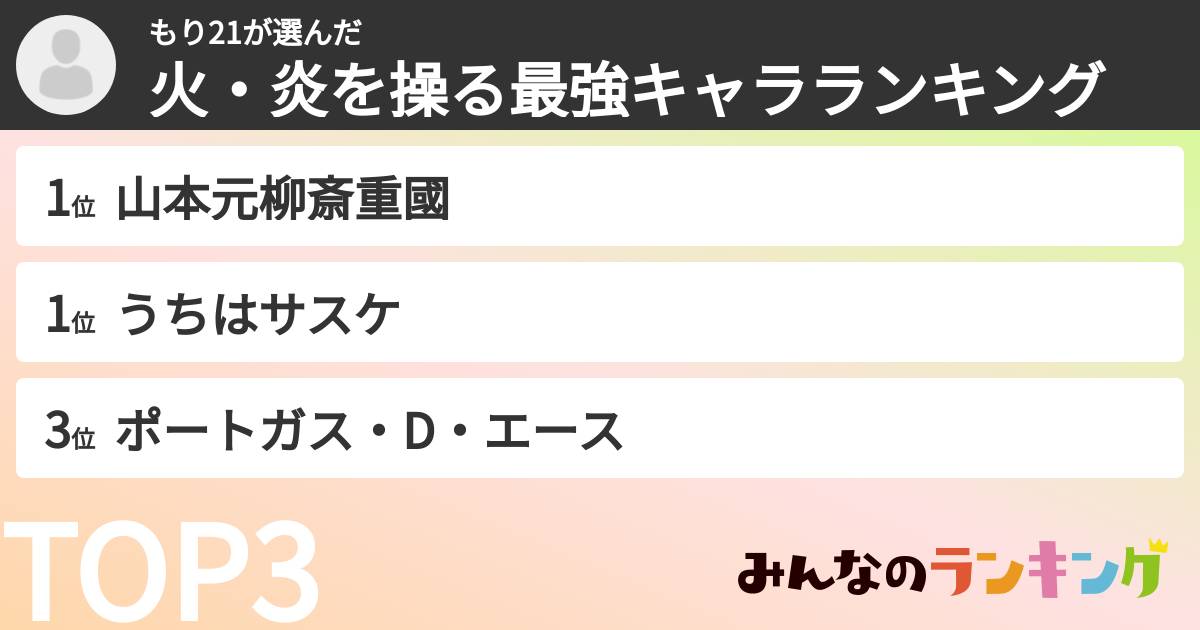 もり21さんの「火・炎を操る最強キャラランキング」