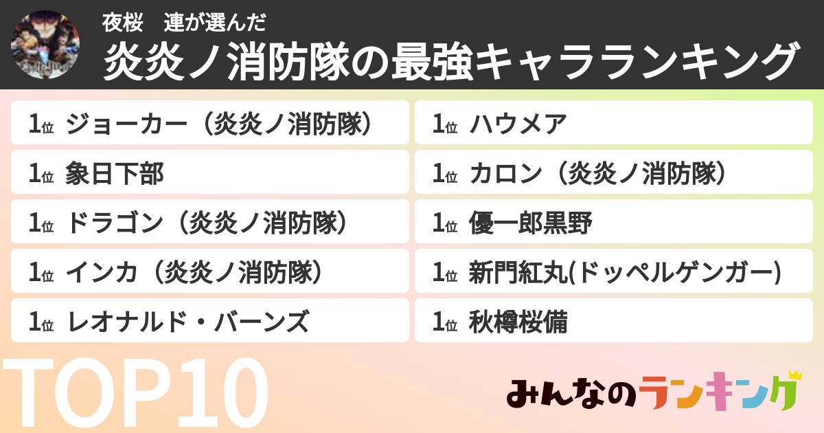 夜桜　連さんの「炎炎ノ消防隊の最強キャラランキング」