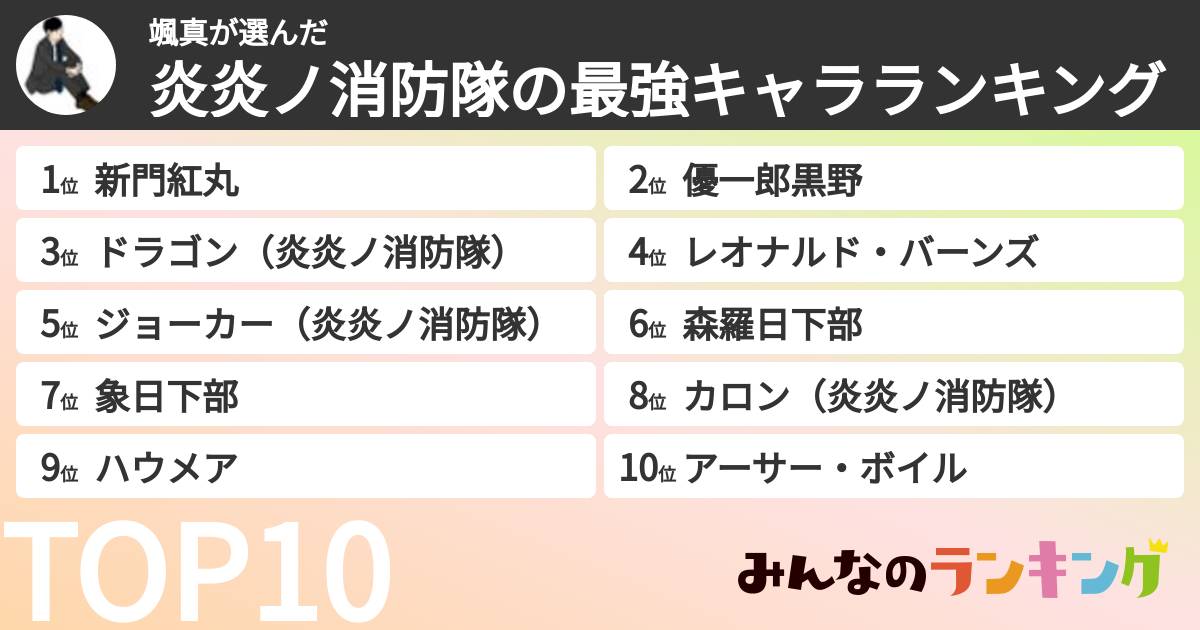 颯真さんの「炎炎ノ消防隊の最強キャラランキング」