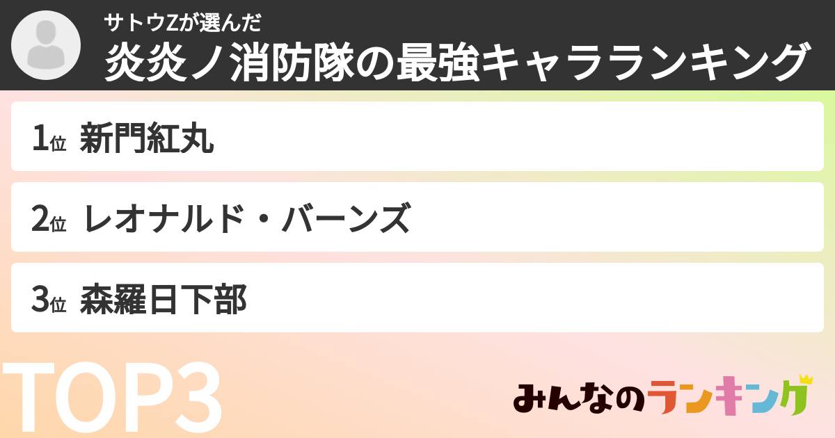 サトウZさんの「炎炎ノ消防隊の最強キャラランキング」