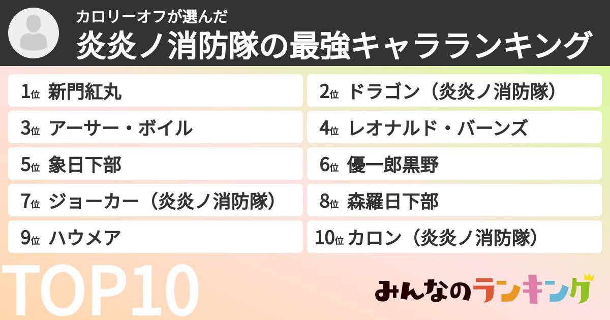 カロリーオフさんの「炎炎ノ消防隊の最強キャラランキング」