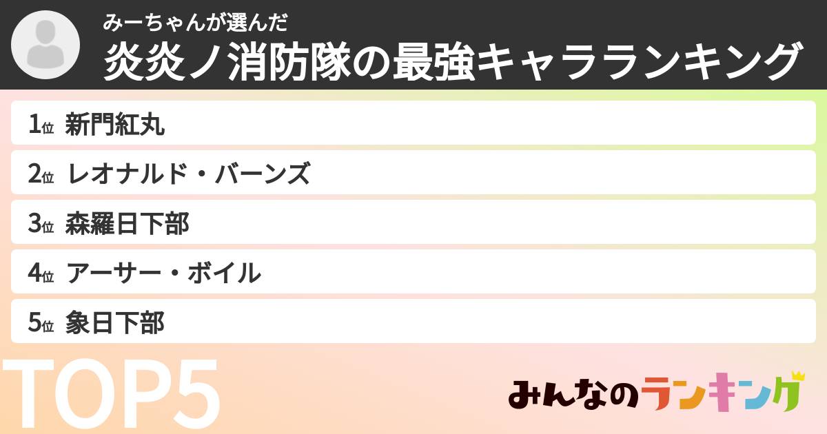 みーちゃんさんの「炎炎ノ消防隊の最強キャラランキング」