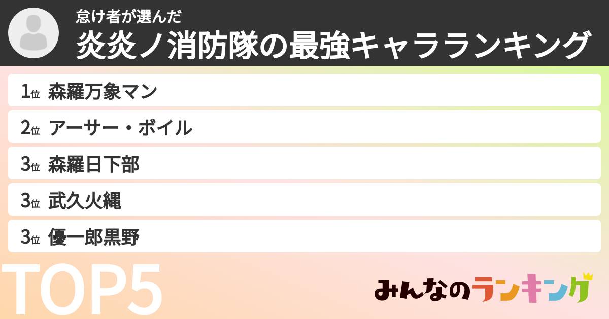怠け者さんの「炎炎ノ消防隊の最強キャラランキング」