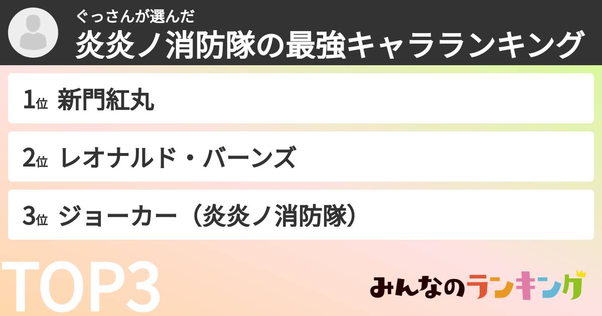 ぐっさんさんの「炎炎ノ消防隊の最強キャラランキング」