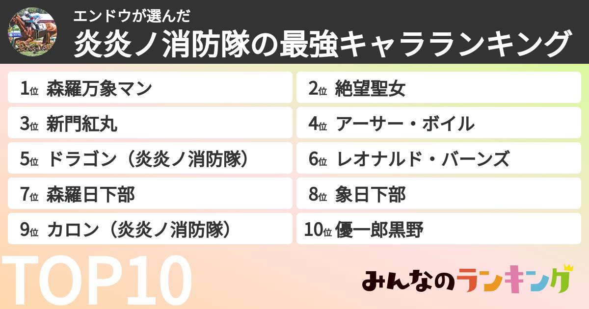エンドウさんの「炎炎ノ消防隊の最強キャラランキング」