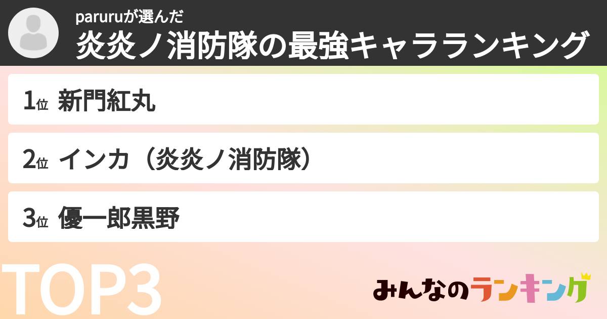 paruruさんの「炎炎ノ消防隊の最強キャラランキング」