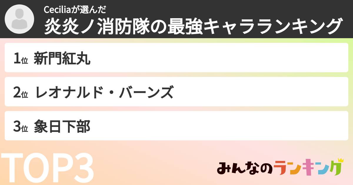 Ceciliaさんの「炎炎ノ消防隊の最強キャラランキング」