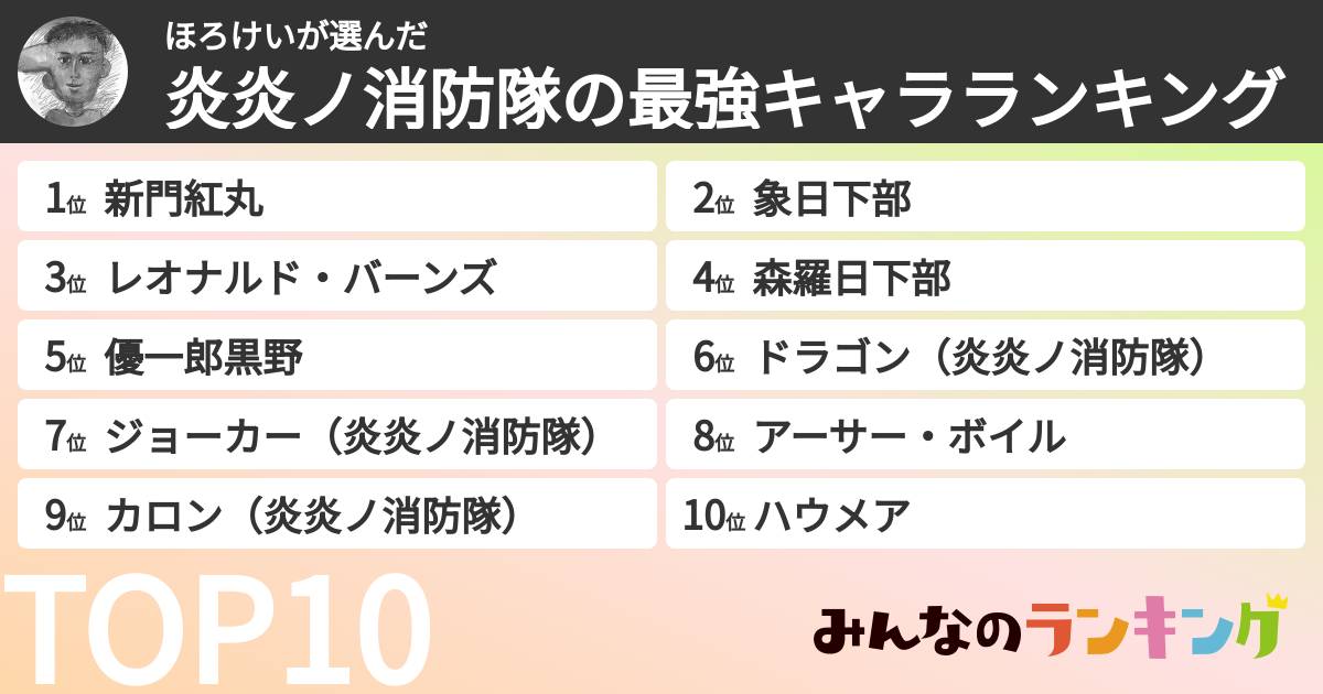 ほろけいさんの「炎炎ノ消防隊の最強キャラランキング」
