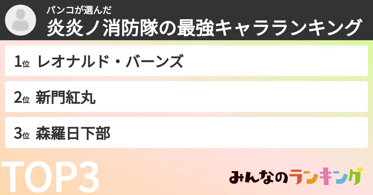 パンコさんの「炎炎ノ消防隊の最強キャラランキング」
