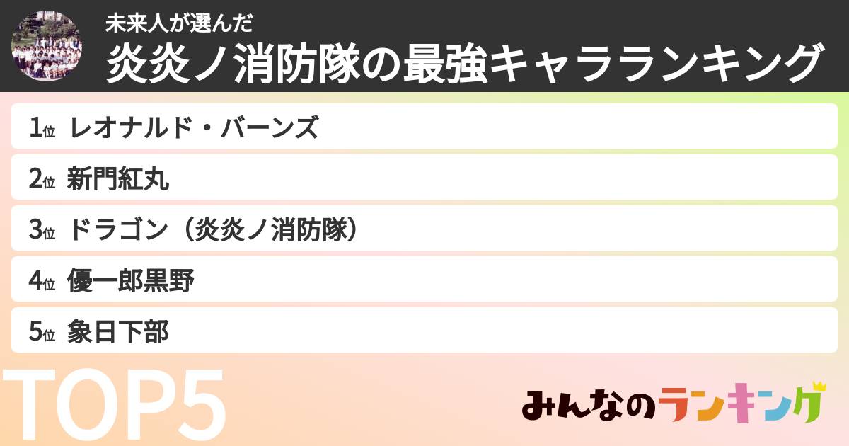 未来人さんの「炎炎ノ消防隊の最強キャラランキング」