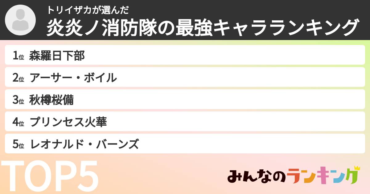 トリイザカさんの「炎炎ノ消防隊の最強キャラランキング」