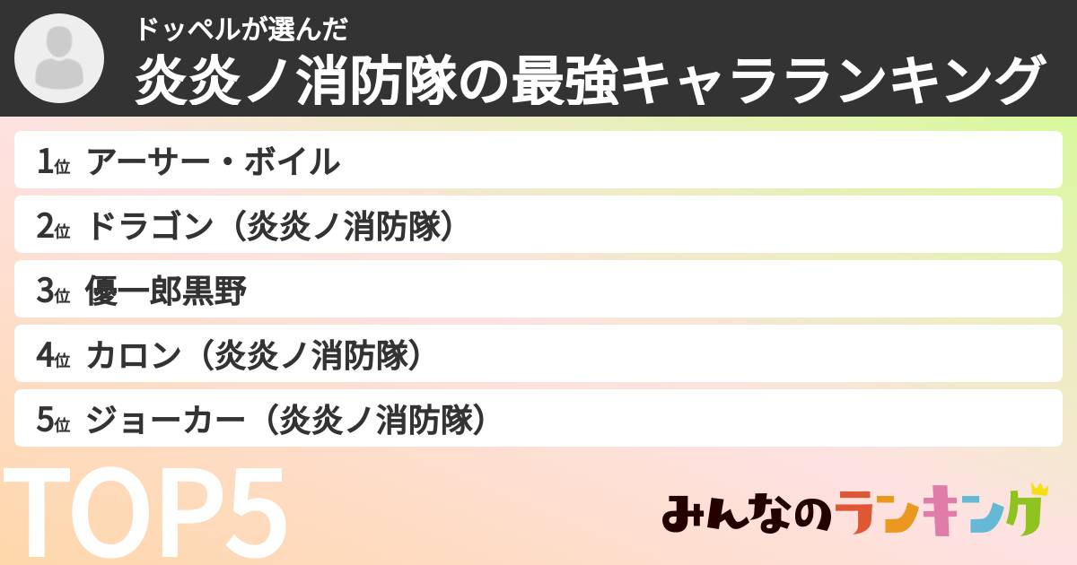 ドッペルさんの「炎炎ノ消防隊の最強キャラランキング」