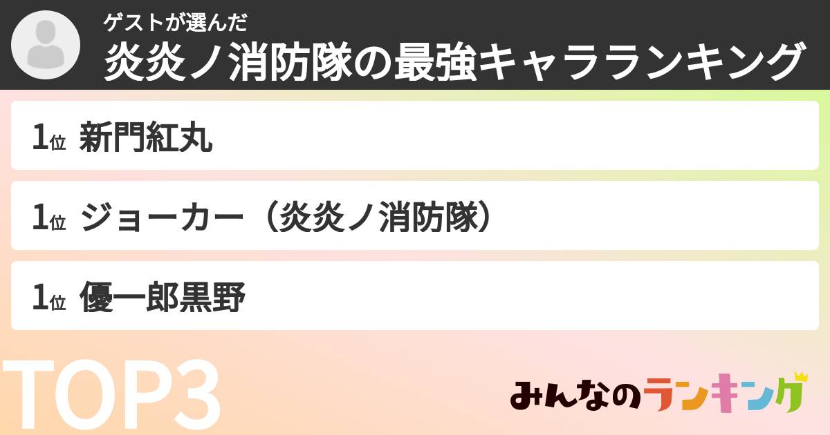 ゲストさんの「炎炎ノ消防隊の最強キャラランキング」