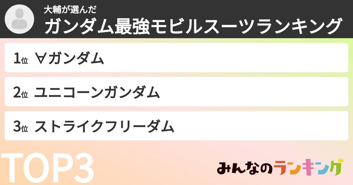 大輔さんの「ガンダム最強モビルスーツランキング」