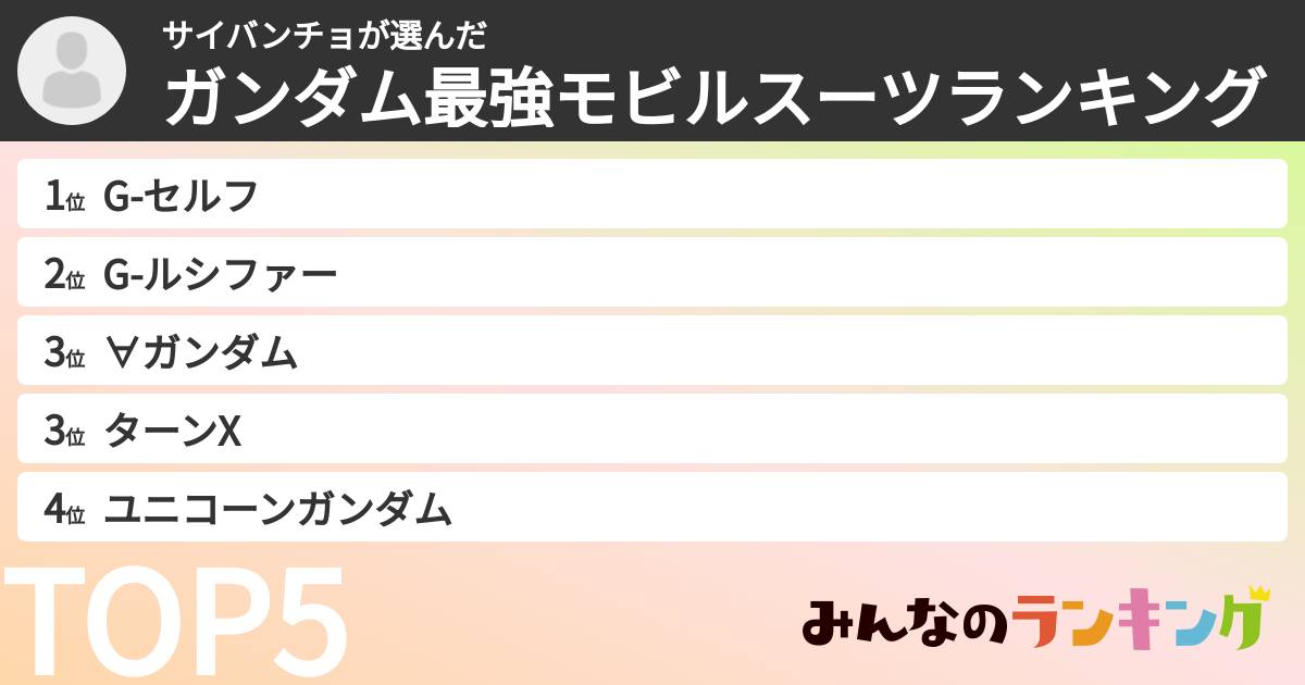 サイバンチョさんの「ガンダム最強モビルスーツランキング」