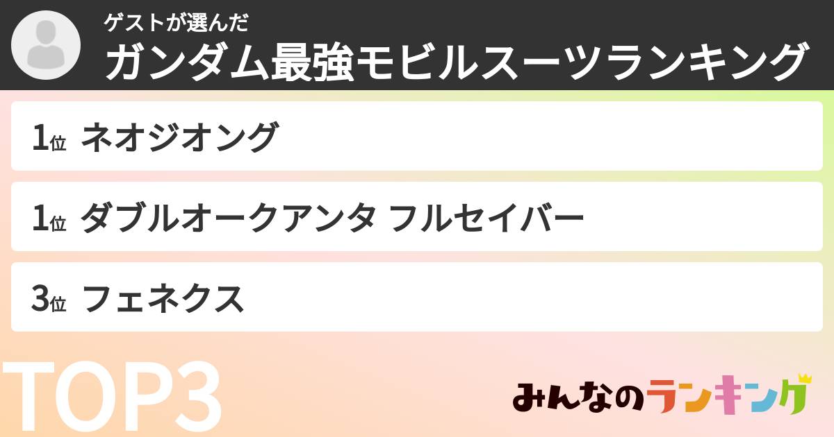ゲストさんの「ガンダム最強モビルスーツランキング」