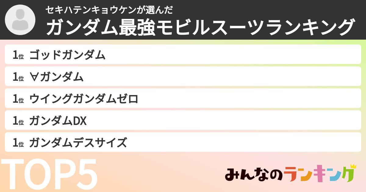 セキハテンキョウケンさんの「ガンダム最強モビルスーツランキング」