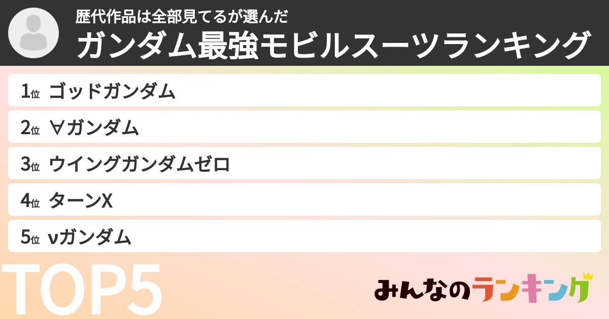歴代作品は全部見てるさんの「ガンダム最強モビルスーツランキング」