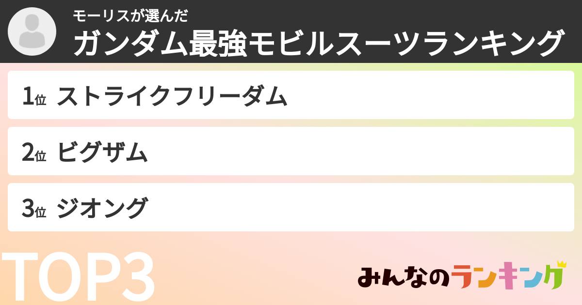 モーリスさんの「ガンダム最強モビルスーツランキング」