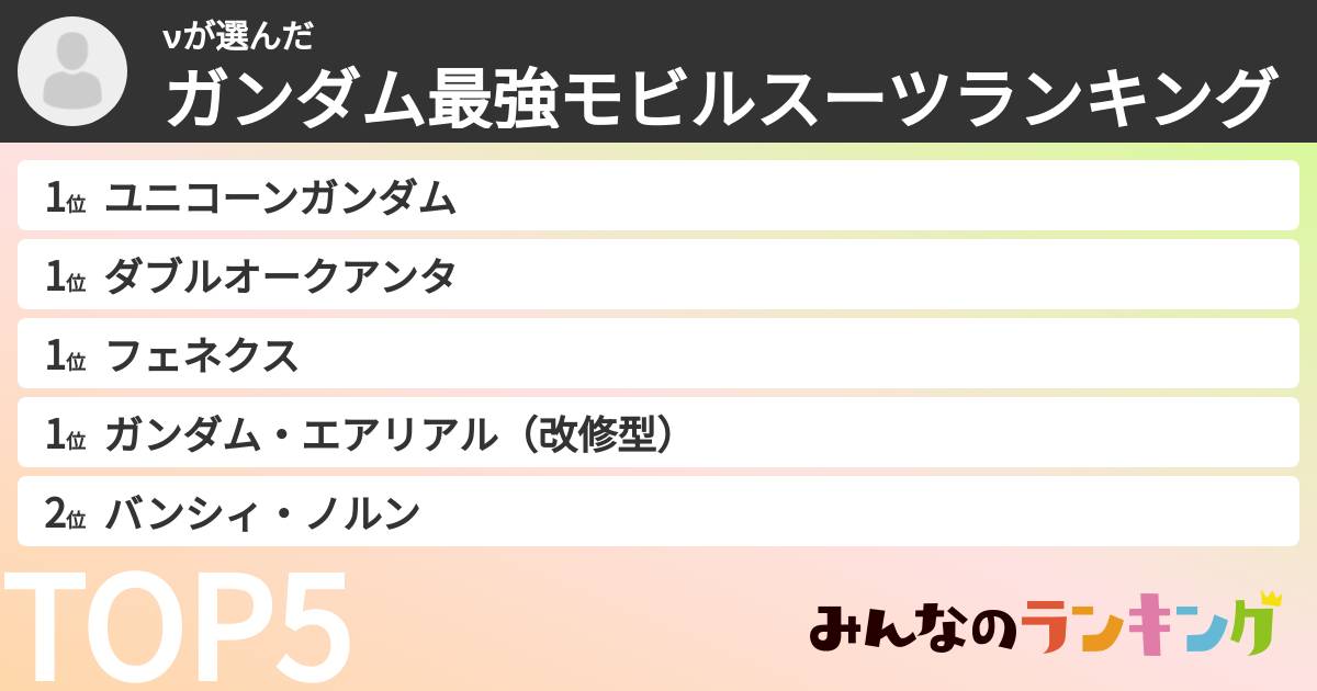 νさんの「ガンダム最強モビルスーツランキング」