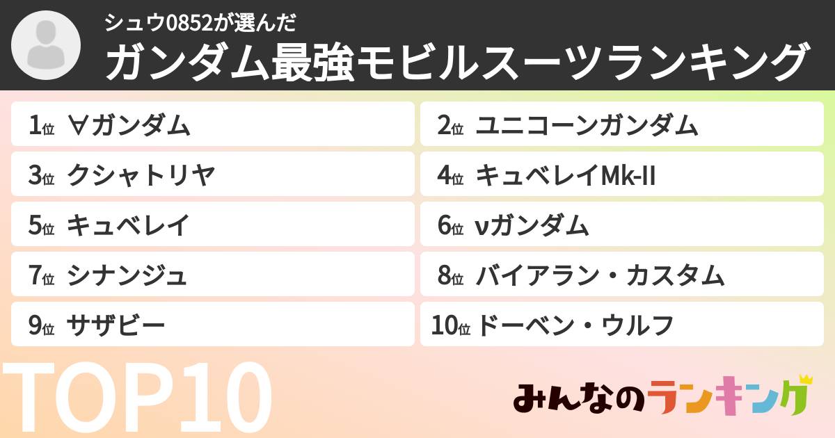 シュウ0852さんの「ガンダム最強モビルスーツランキング」