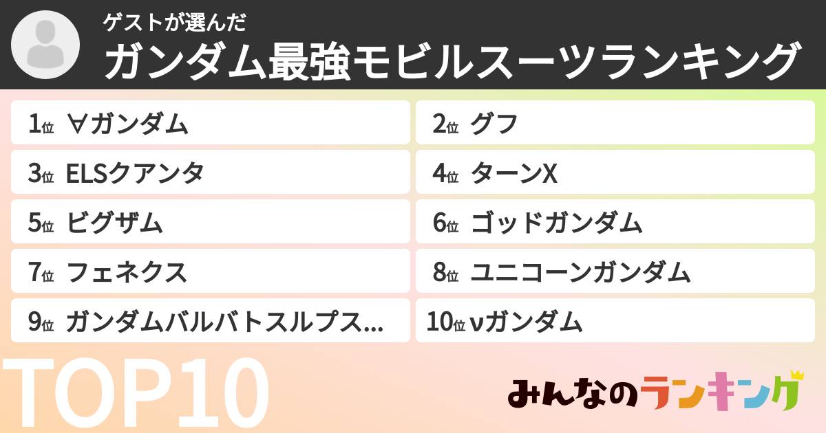ゲストさんの「ガンダム最強モビルスーツランキング」