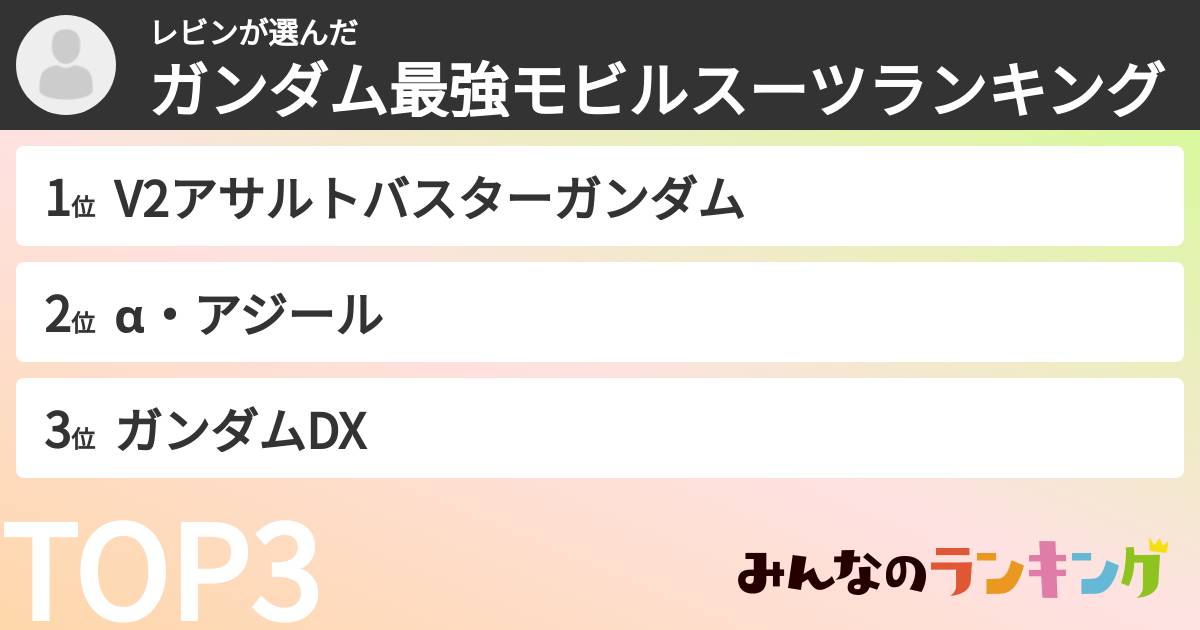 レビンさんの「ガンダム最強モビルスーツランキング」