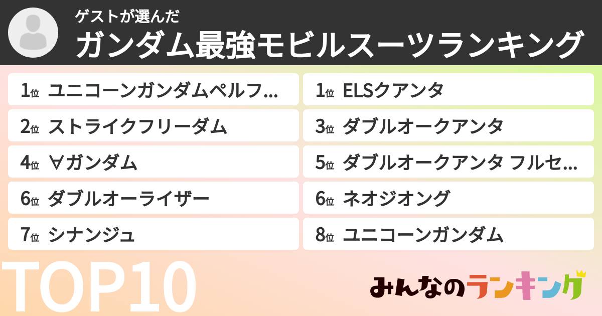 ゲストさんの「ガンダム最強モビルスーツランキング」