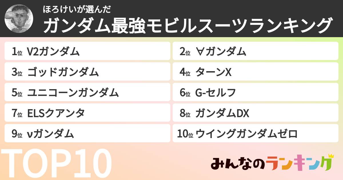 ほろけいさんの「ガンダム最強モビルスーツランキング」