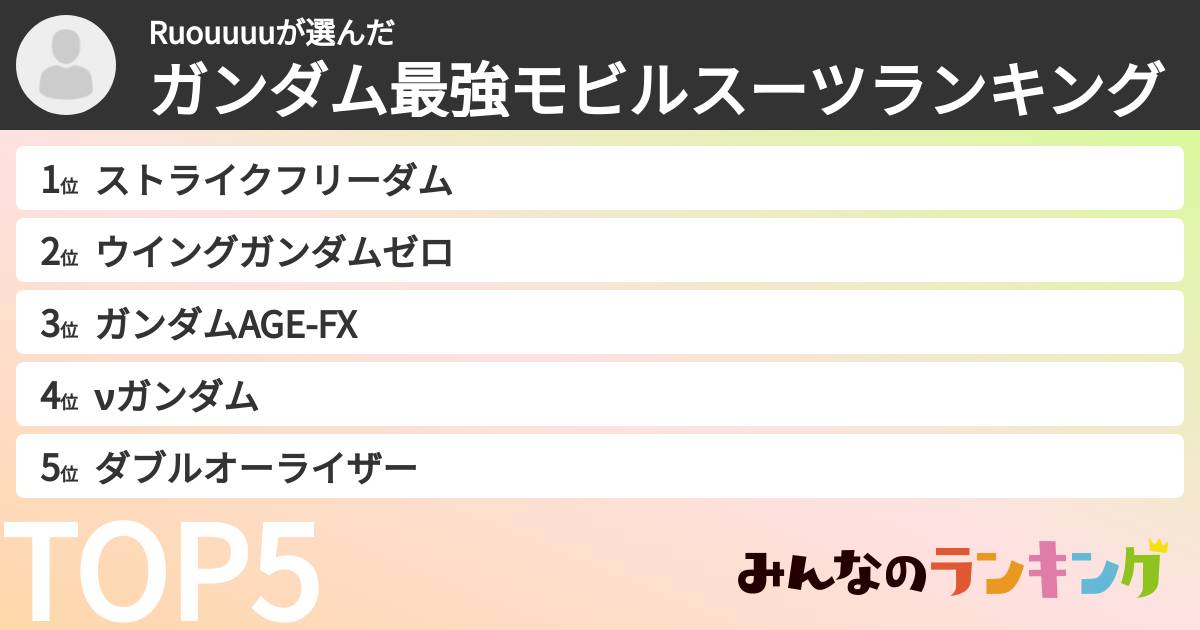 Ruouuuuさんの「ガンダム最強モビルスーツランキング」