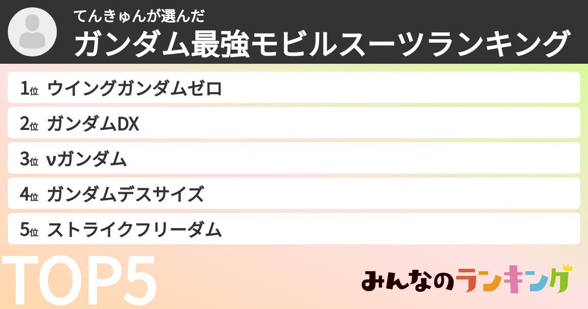 てんきゅんさんの「ガンダム最強モビルスーツランキング」