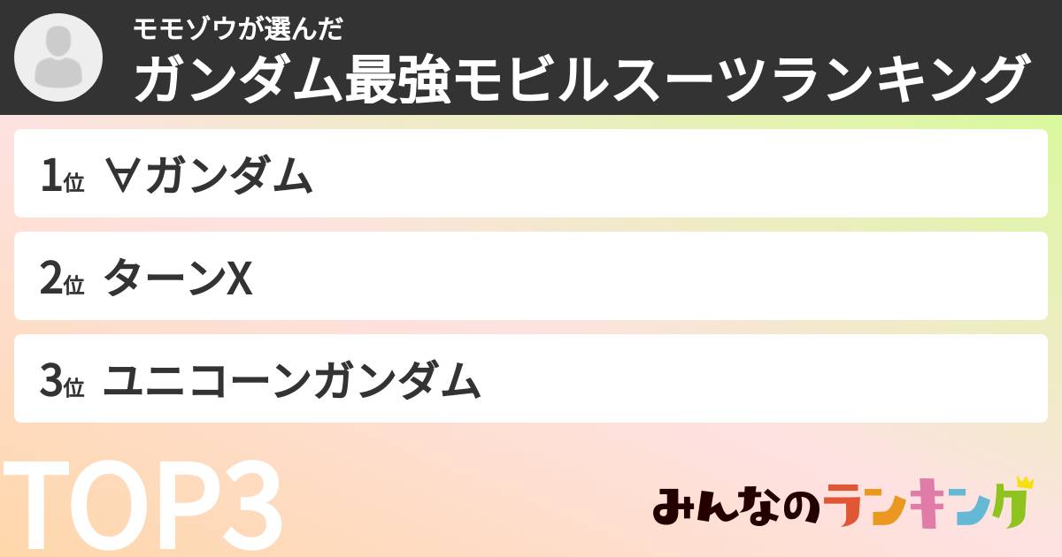 モモゾウさんの「ガンダム最強モビルスーツランキング」