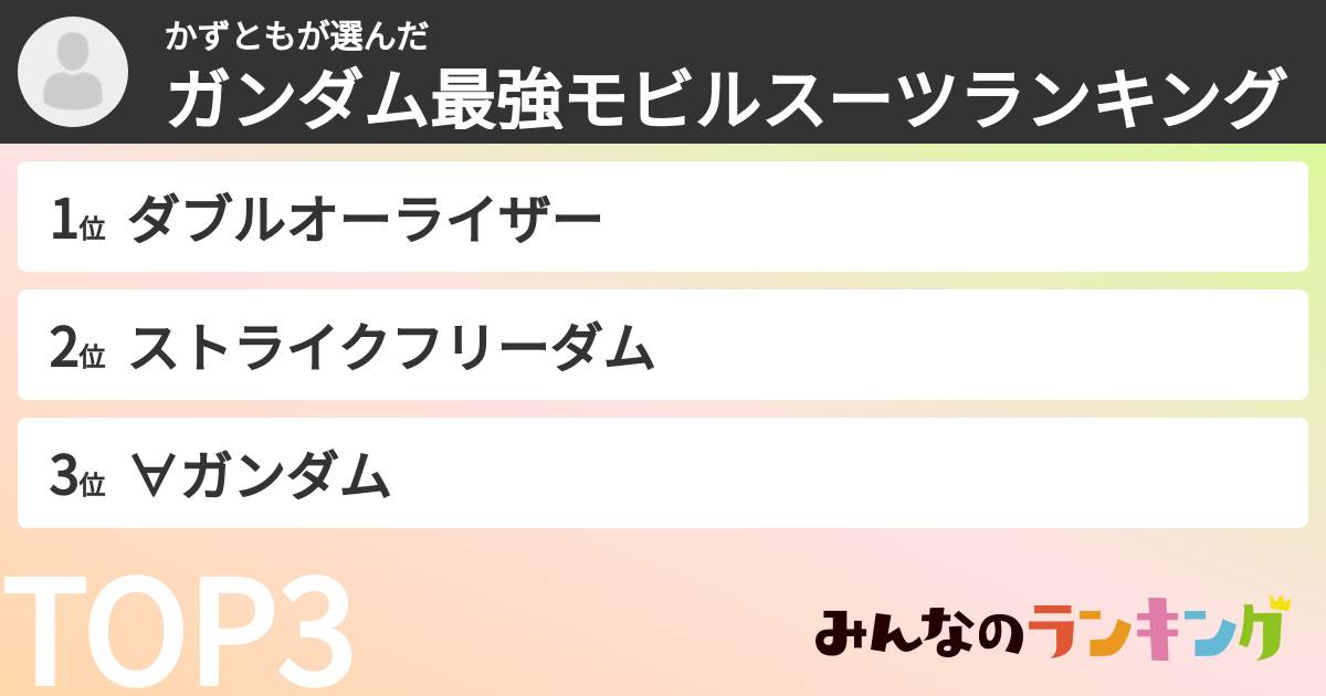 かずともさんの「ガンダム最強モビルスーツランキング」