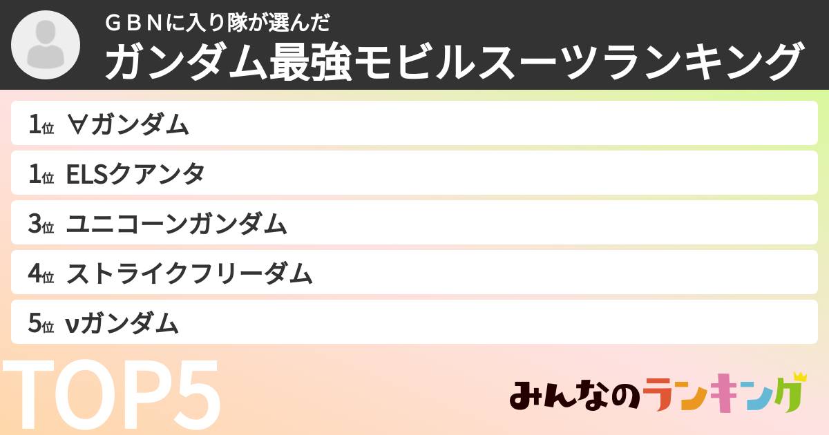 ＧＢＮに入り隊さんの「ガンダム最強モビルスーツランキング」