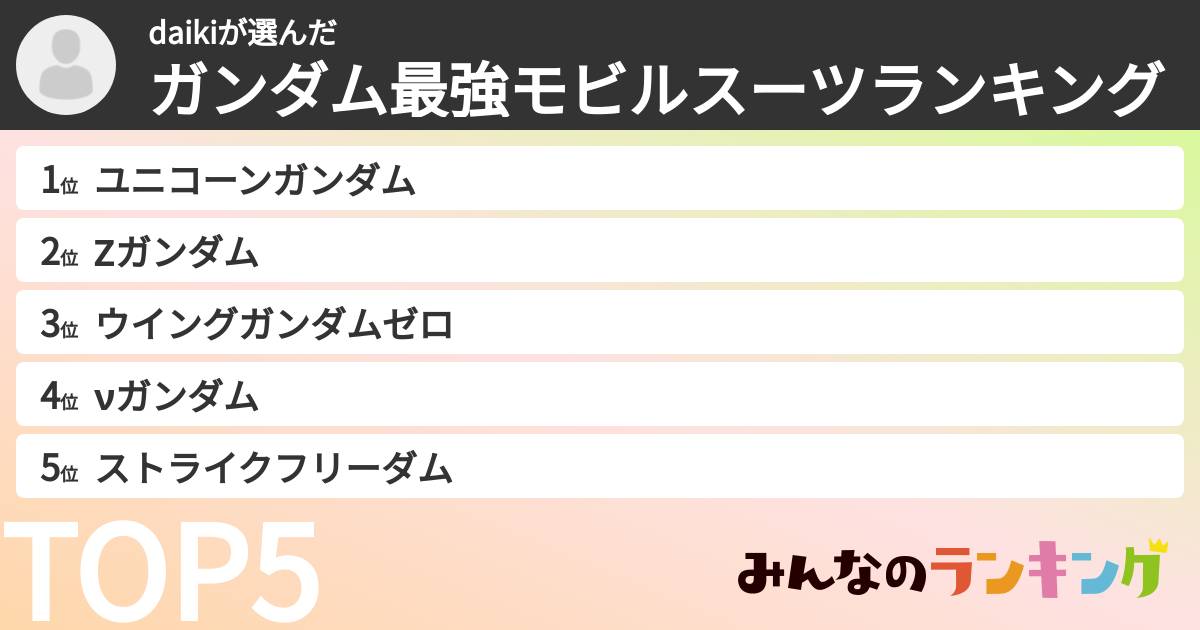daikiさんの「ガンダム最強モビルスーツランキング」
