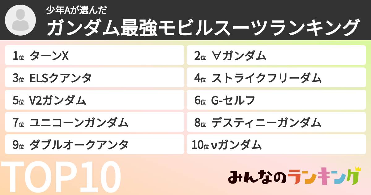 少年Aさんの「ガンダム最強モビルスーツランキング」