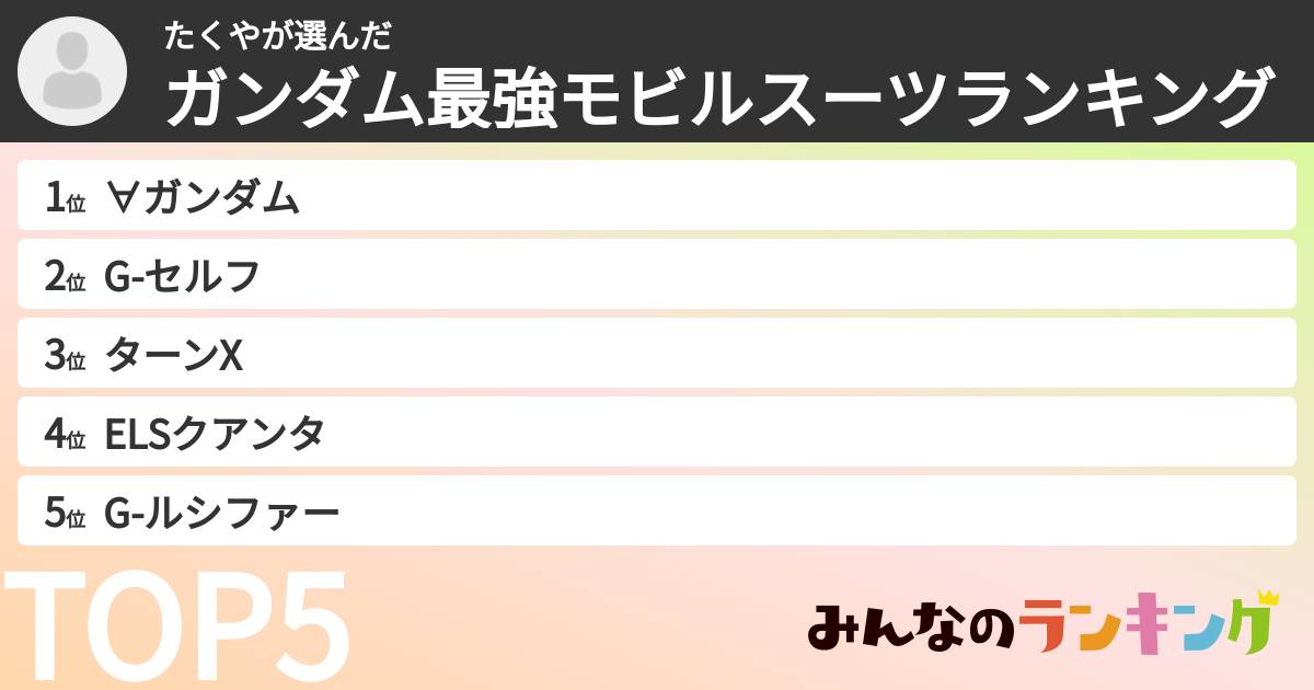 たくやさんの「ガンダム最強モビルスーツランキング」