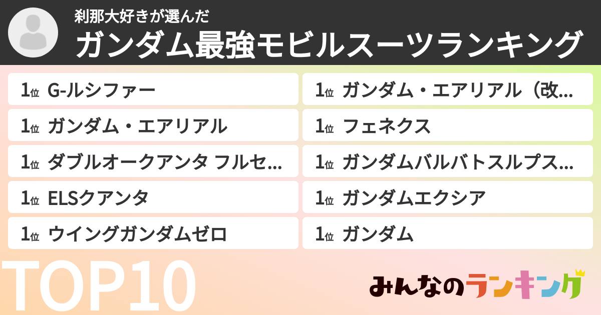 刹那大好きさんの「ガンダム最強モビルスーツランキング」