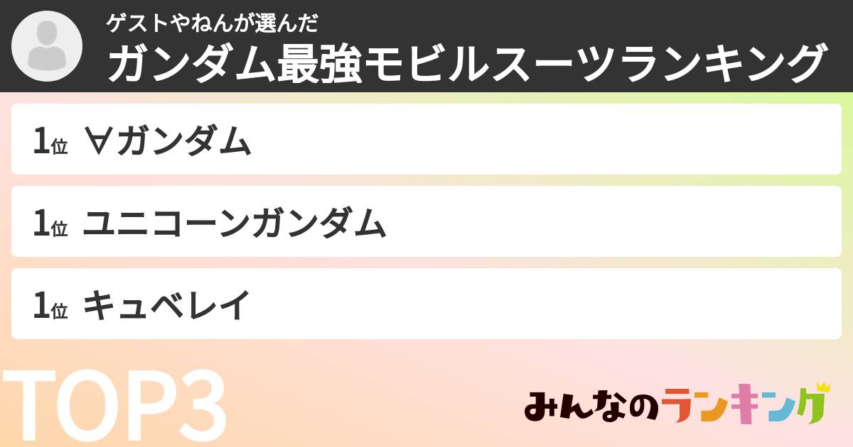 ゲストやねんさんの「ガンダム最強モビルスーツランキング」