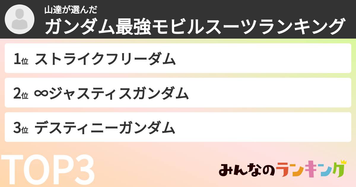 山達さんの「ガンダム最強モビルスーツランキング」