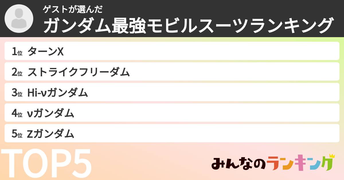 ゲストさんの「ガンダム最強モビルスーツランキング」