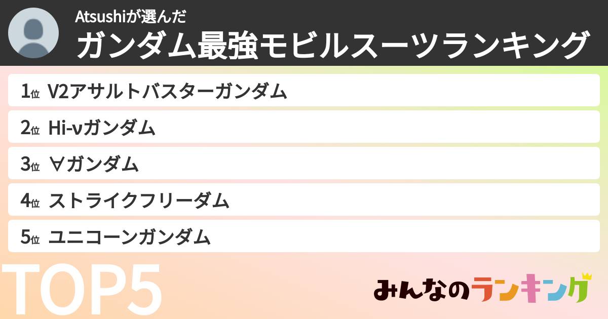 Atsushiさんの「ガンダム最強モビルスーツランキング」
