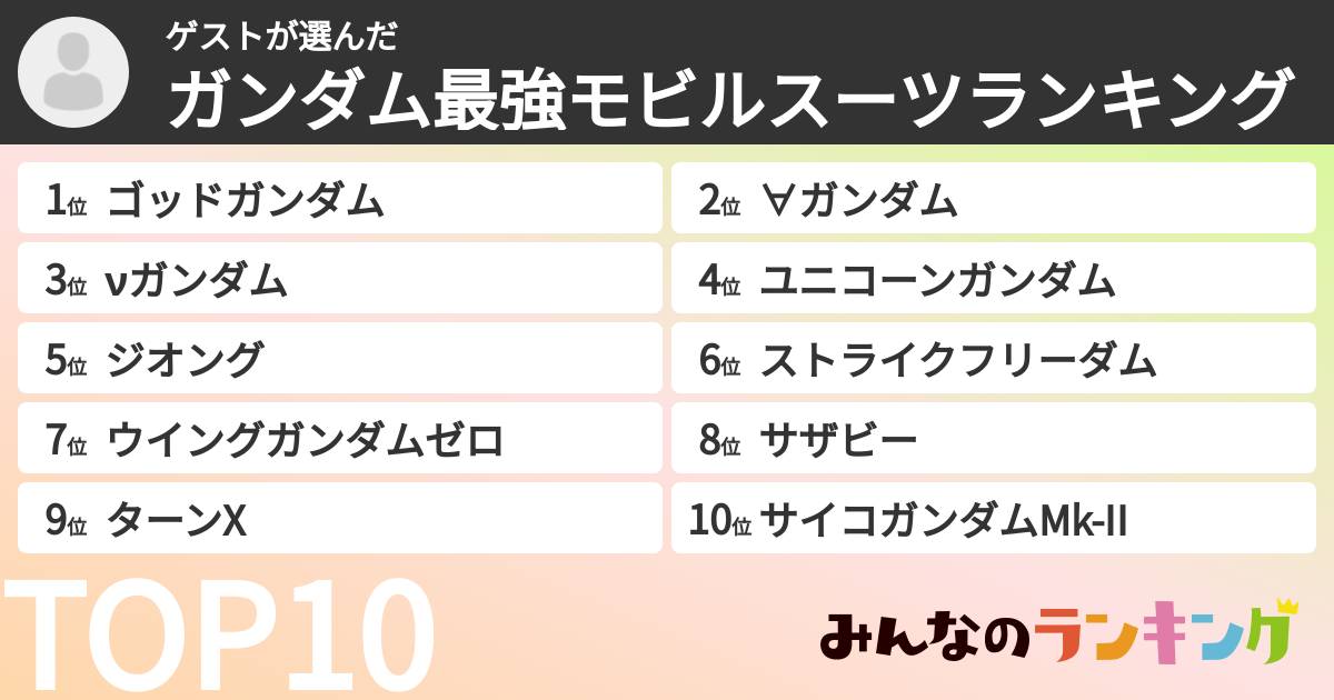 ゲストさんの「ガンダム最強モビルスーツランキング」