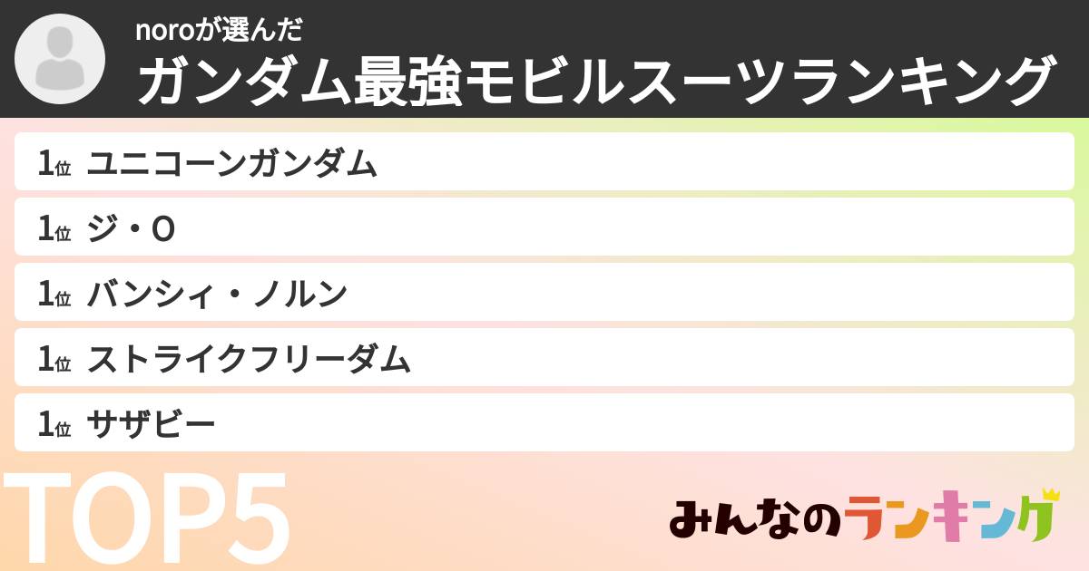 noroさんの「ガンダム最強モビルスーツランキング」