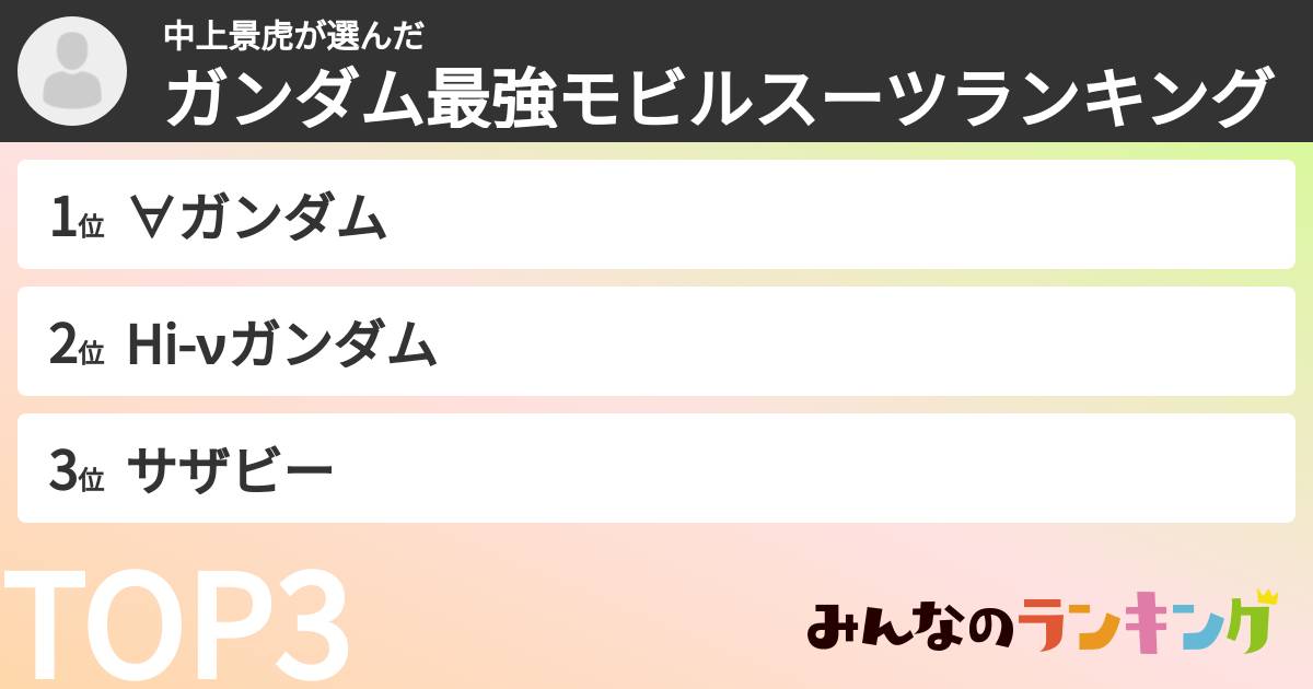 中上景虎さんの「ガンダム最強モビルスーツランキング」