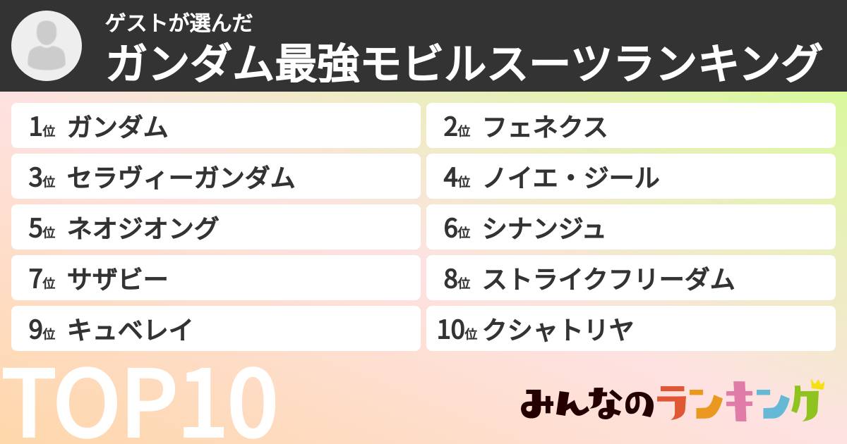 ゲストさんの「ガンダム最強モビルスーツランキング」