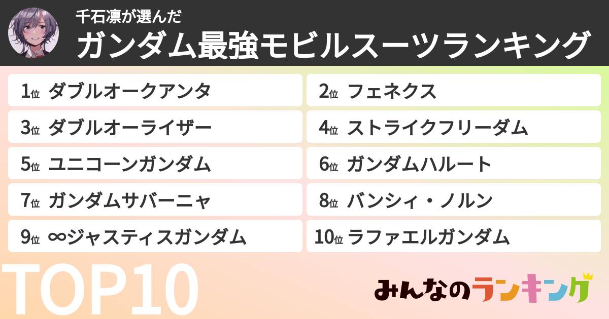 千石凛さんの「ガンダム最強モビルスーツランキング」
