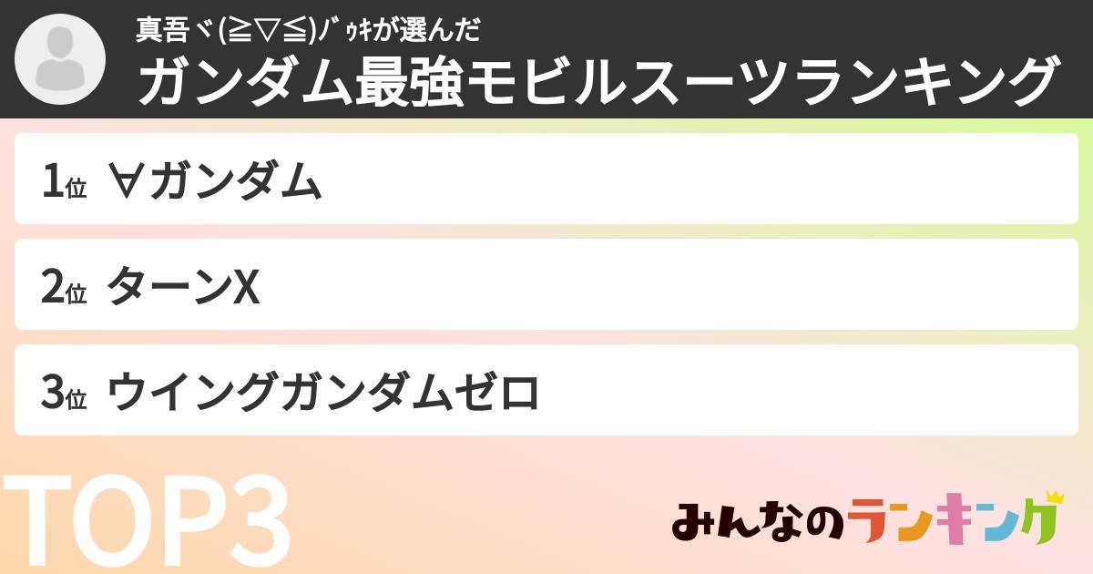 真吾ヾ(≧▽≦)ﾉﾞｩｷさんの「ガンダム最強モビルスーツランキング」