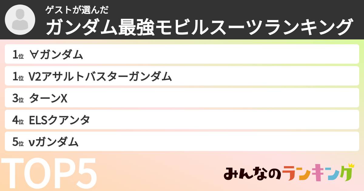 ゲストさんの「ガンダム最強モビルスーツランキング」