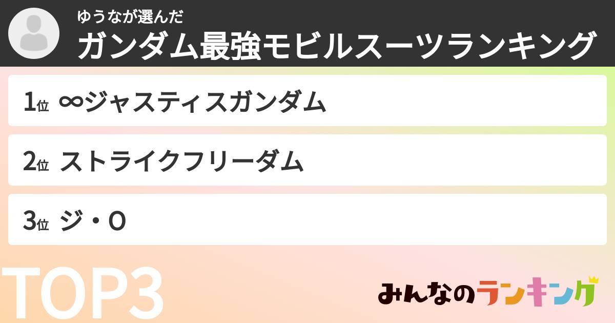 ゆうなさんの「ガンダム最強モビルスーツランキング」